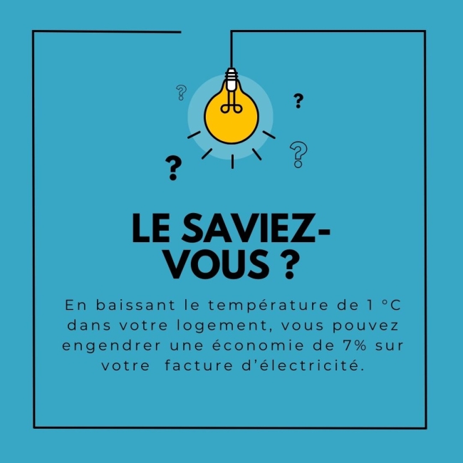 Le saviez-vous?